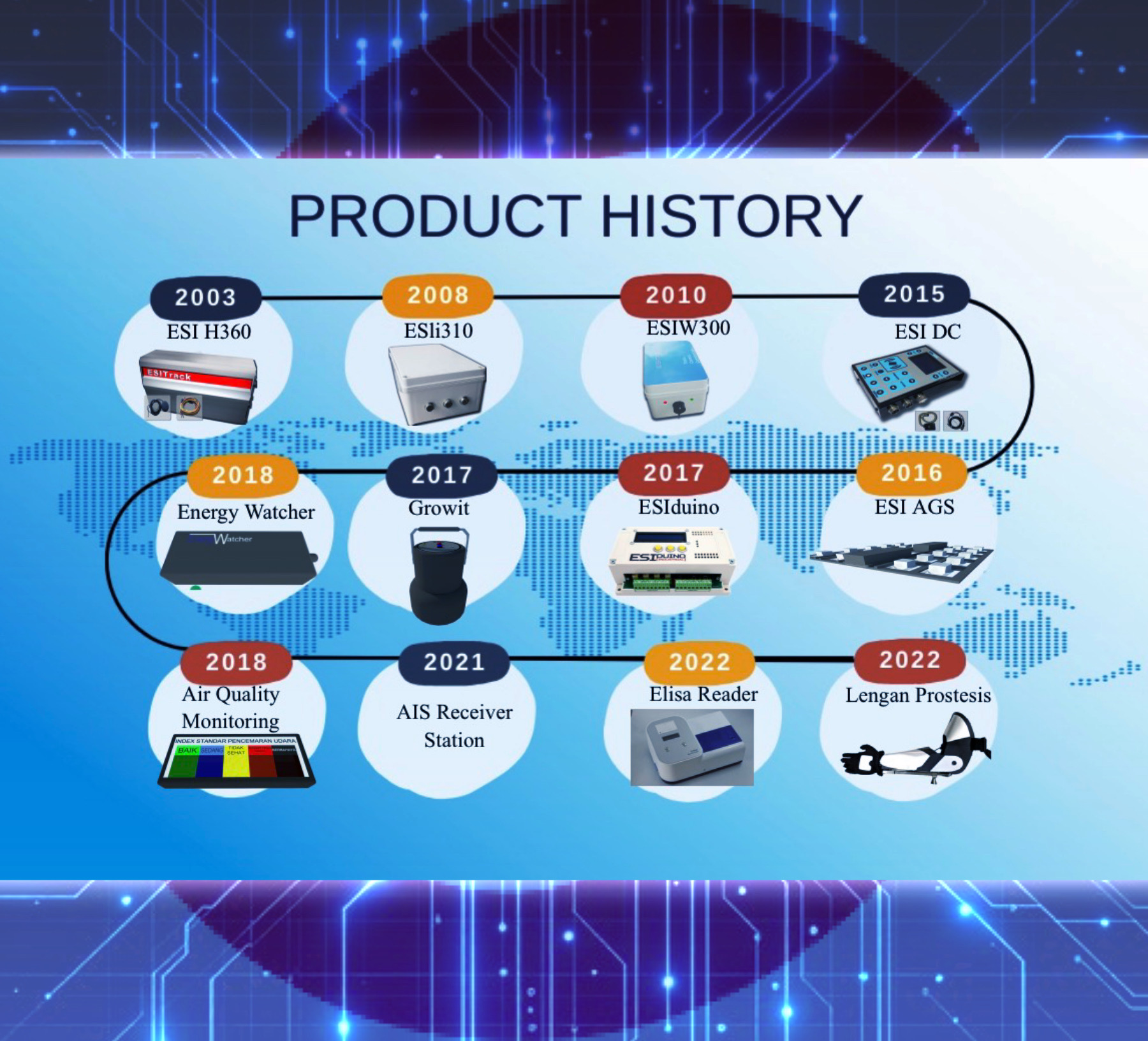 Elda Sarana Informatika product history